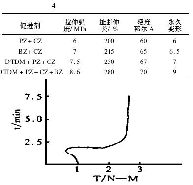 三元乙丙橡膠密封條