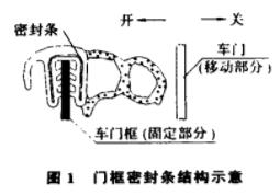 橡膠密封條