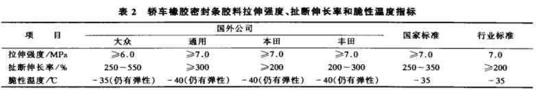 橡膠密封條