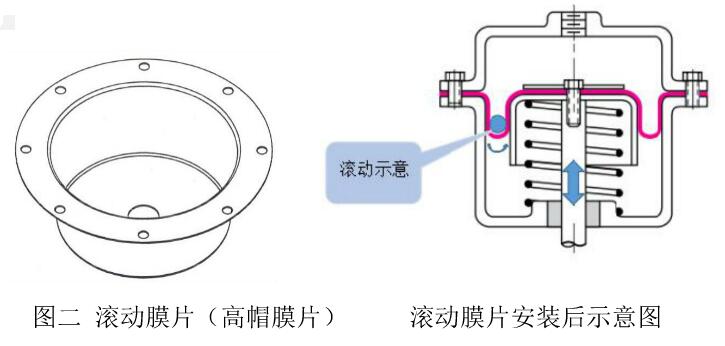 滾動膜片