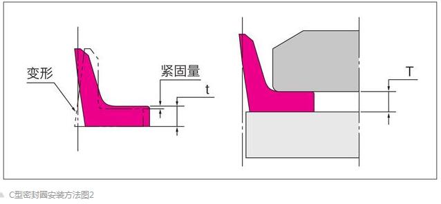 C型橡膠密封圈