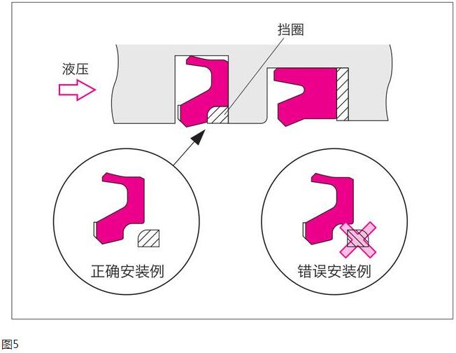 橡膠緩沖密封環