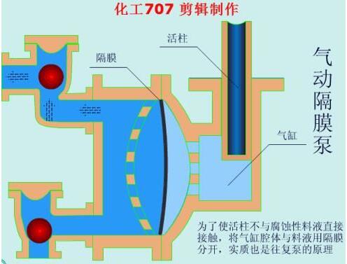 橡膠膜片工作原理