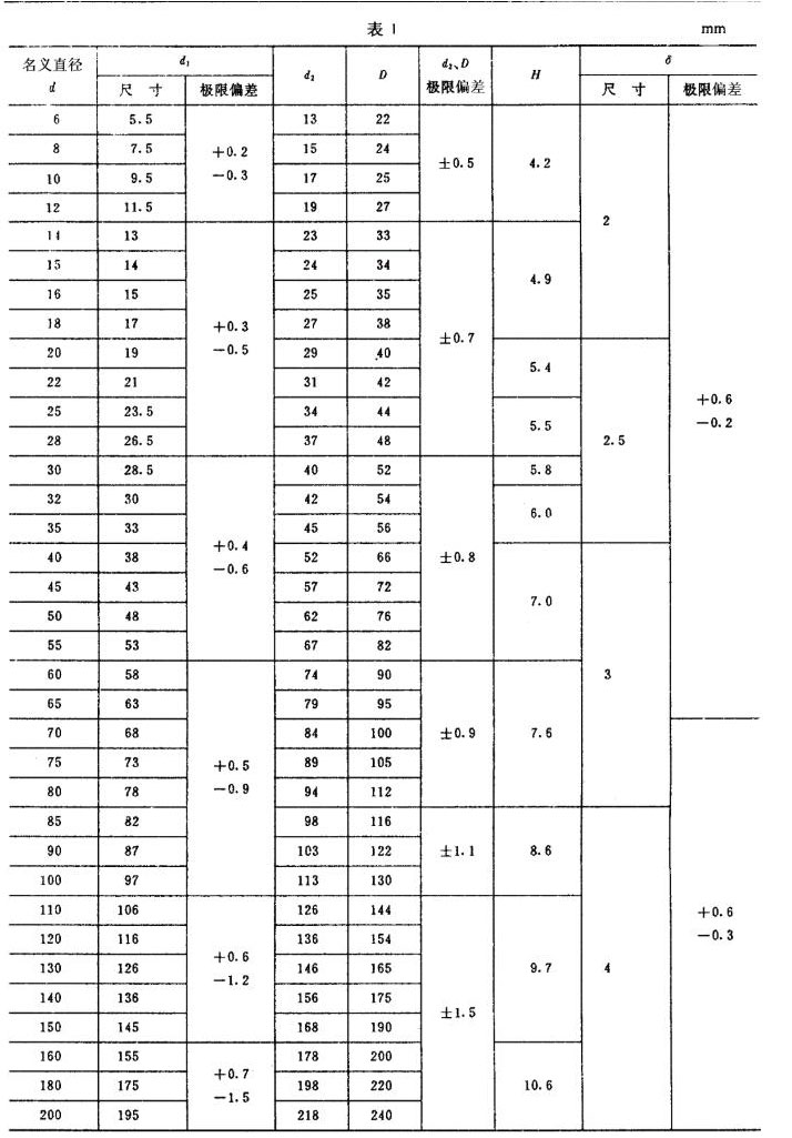 J型真空用橡膠密封圈系列尺寸