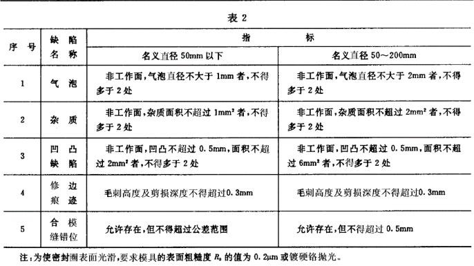 J型真空用橡膠密封圈外觀質量