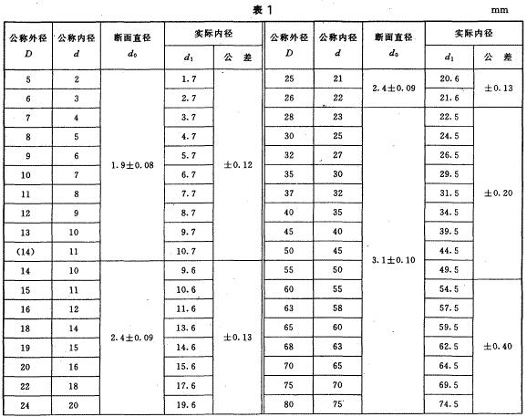 O形橡膠密封圈的尺寸和公差