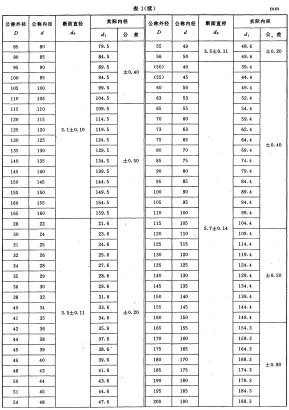 O形橡膠密封圈的尺寸和公差