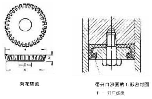 開口漲橡膠密封圈結構圖和菊花墊片橡膠密封圈結構圖