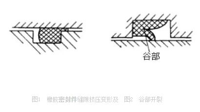 橡膠密封件損壞形式