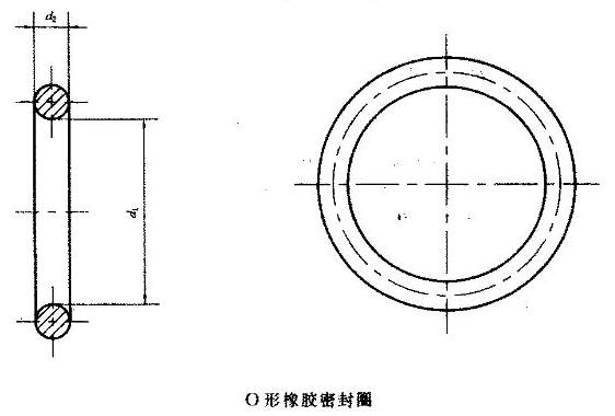 O形橡膠密封圈截面