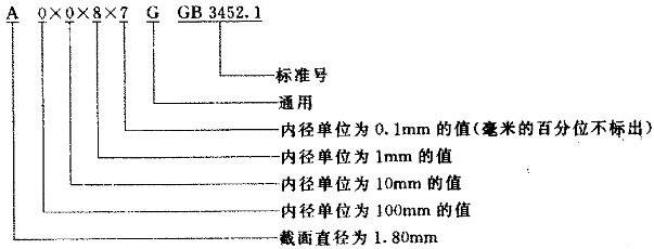 O形橡膠密封圈標記