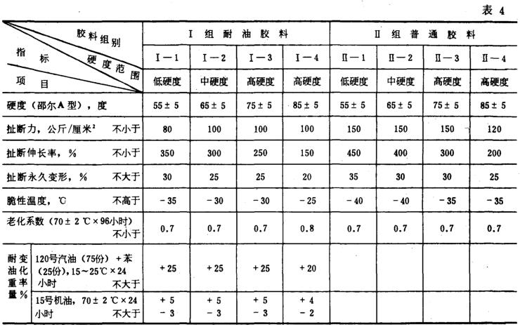 各種Y形密封圈膠料物理機械性能