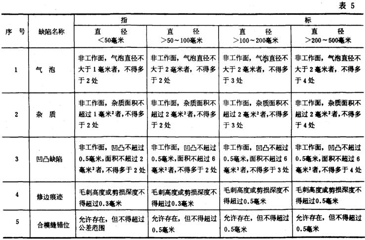 Y型橡膠密封圈質量