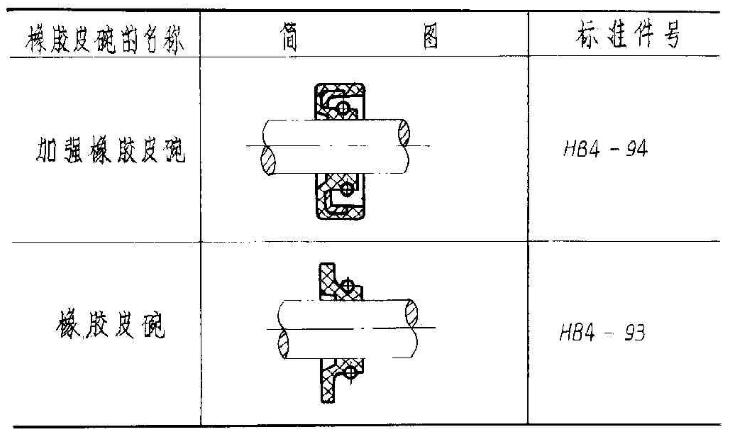 橡膠皮碗技術條件