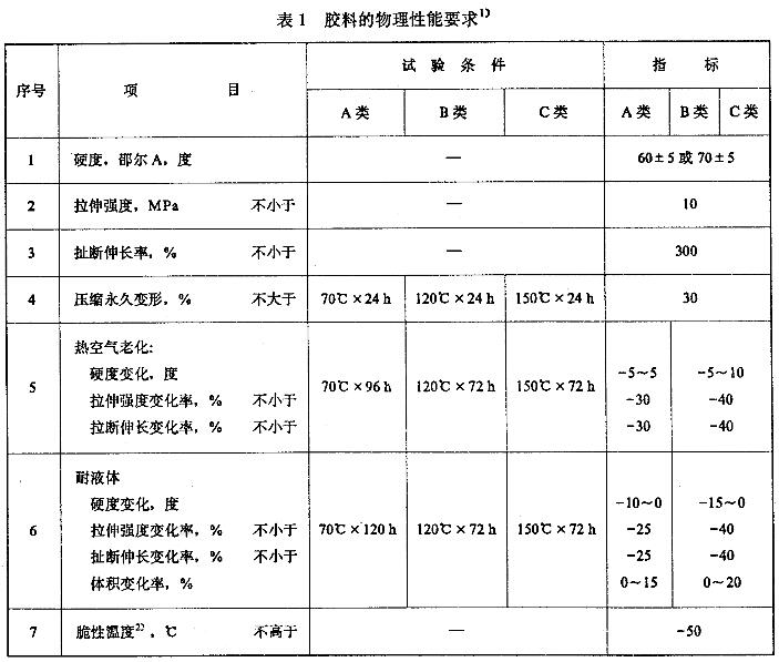 橡膠皮碗膠料