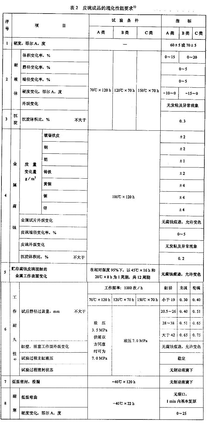 橡膠皮碗理化性能