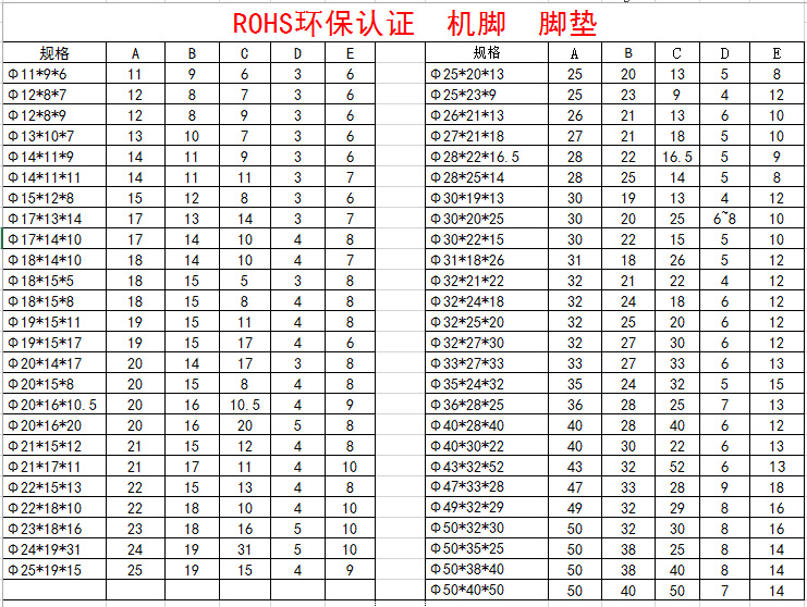 帶墊片橡膠腳墊