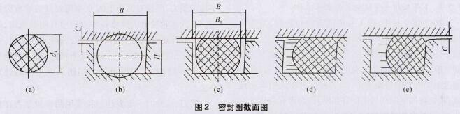 丁腈橡膠O型密封圈