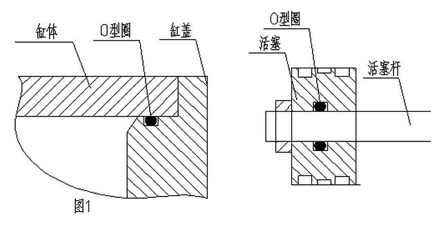 液壓油缸密封件