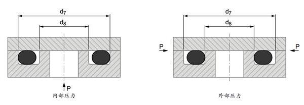 軸向安裝O型圈