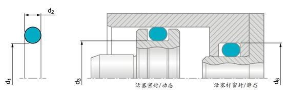 徑向安裝O型圈