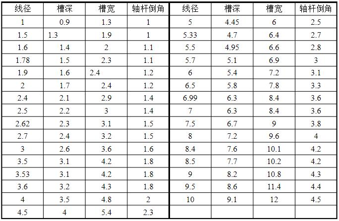 O型密封圈槽深及槽寬