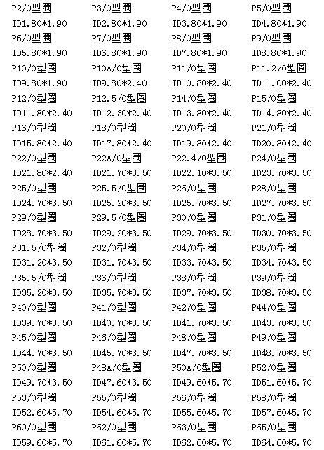 日標O型圈規格表