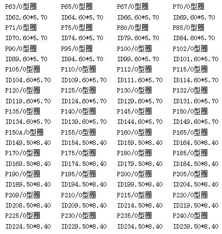 日標O型圈規格表