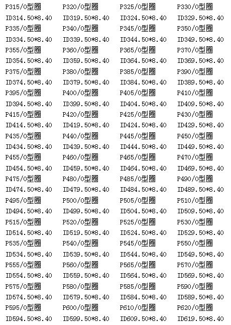 日標O型圈規格表