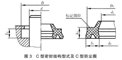 橡膠防塵密封圈