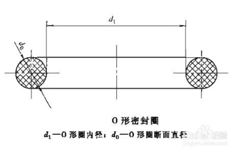 O型密封圈基本標準