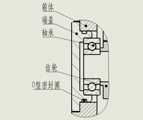 O型密封圈選型設計準則